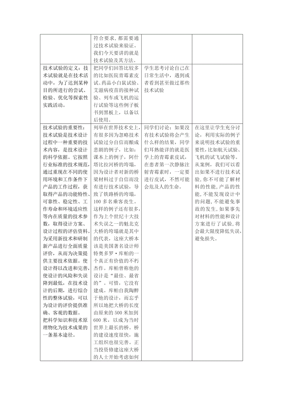 技术实验及其方法_第4页