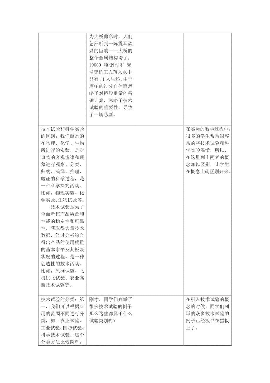 技术实验及其方法_第5页