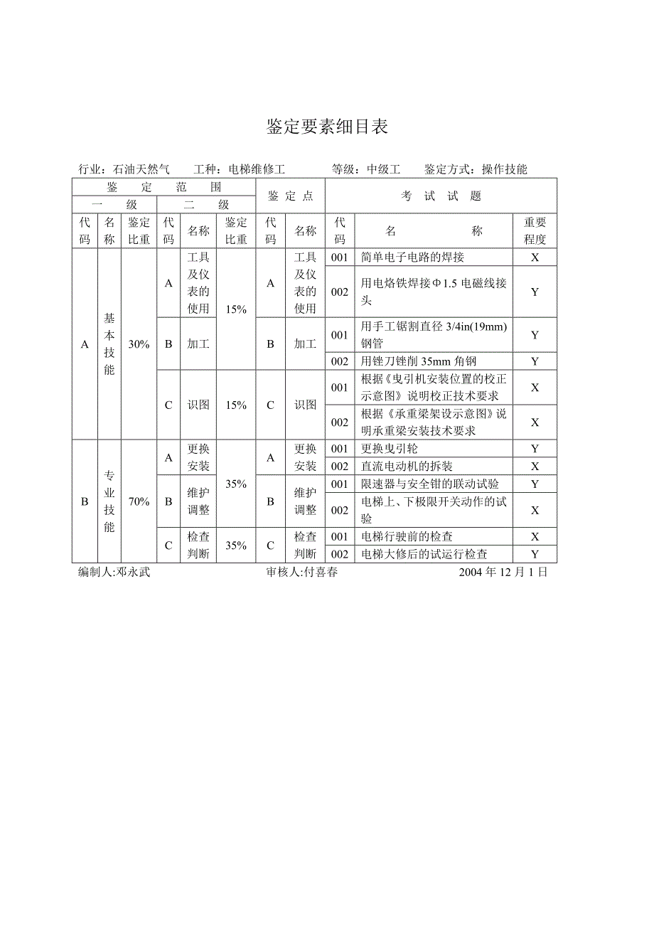 电梯维修工中级技能考核试题_第3页