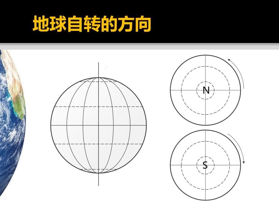 地球的运动(完整课时)_第5页