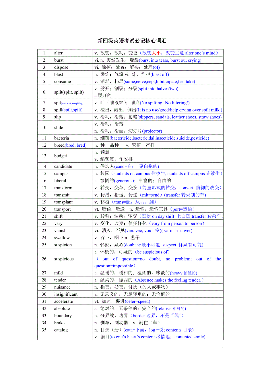 新四级英语考试必记核心词汇(719表格)_第1页