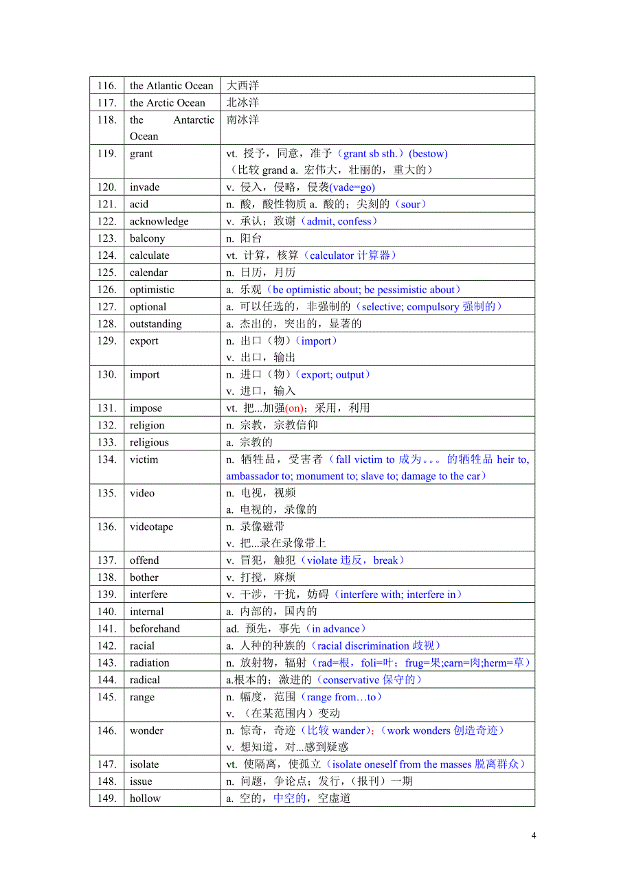 新四级英语考试必记核心词汇(719表格)_第4页