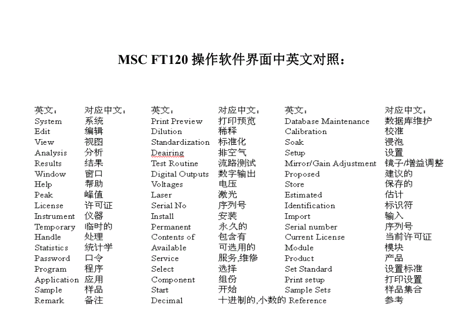 操作员解决故障手册_第1页