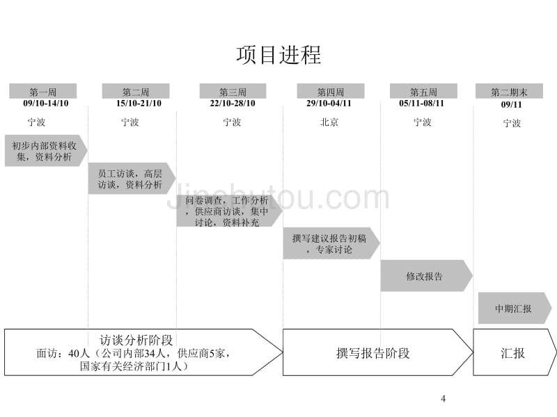 宁波华能国际贸易有限公司管理模式诊断报_第4页