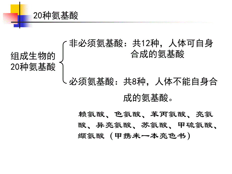 生命活动的主要承担者——蛋白质46_第3页