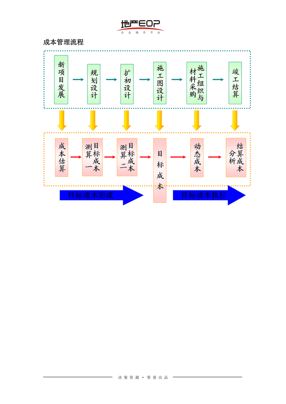 成本管理流程fsw_第1页