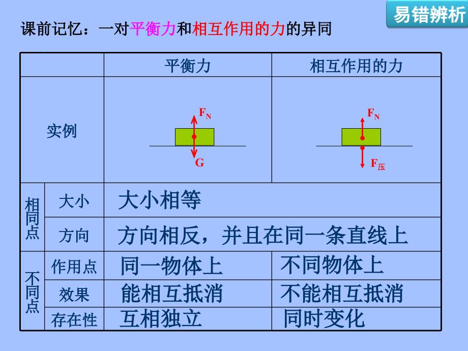 [中学联盟]湖北省宜昌市夷陵区雾渡河初级中学人教版八年级下册物理课件：第八章 第3节 《摩擦力》课时1_第1页