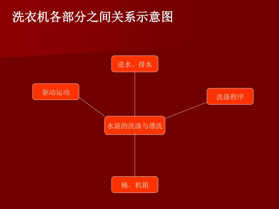 系统的基本特性分析_第4页