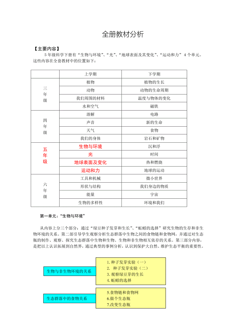 年级科学下册备课资料教案-新课标人教版小学五年级_第1页