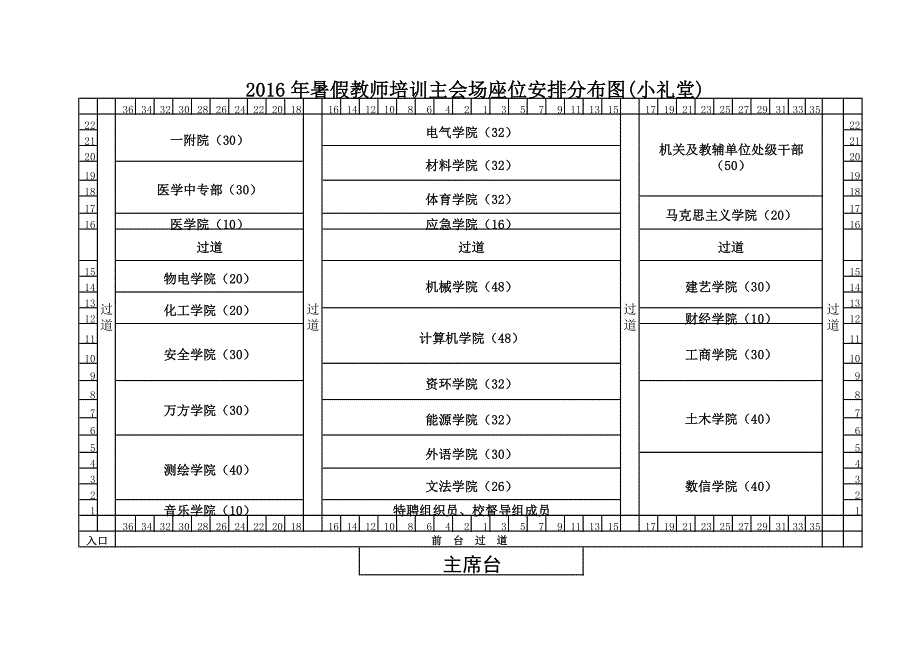 暑假教师培训主会场座位安排分布图（小礼堂）_第1页