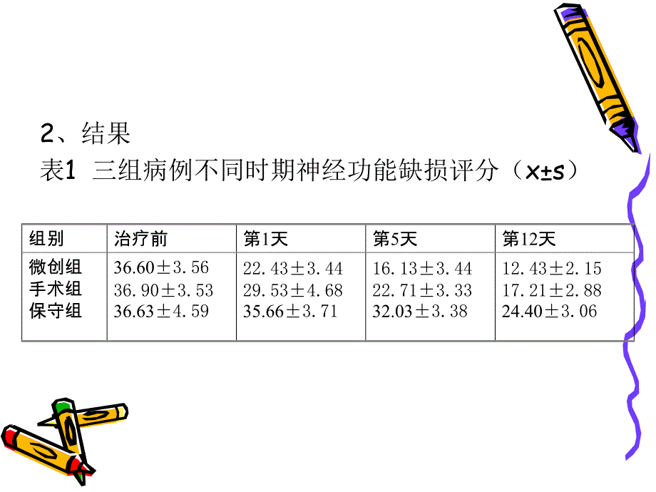 微创颅内血肿碎吸术_第4页