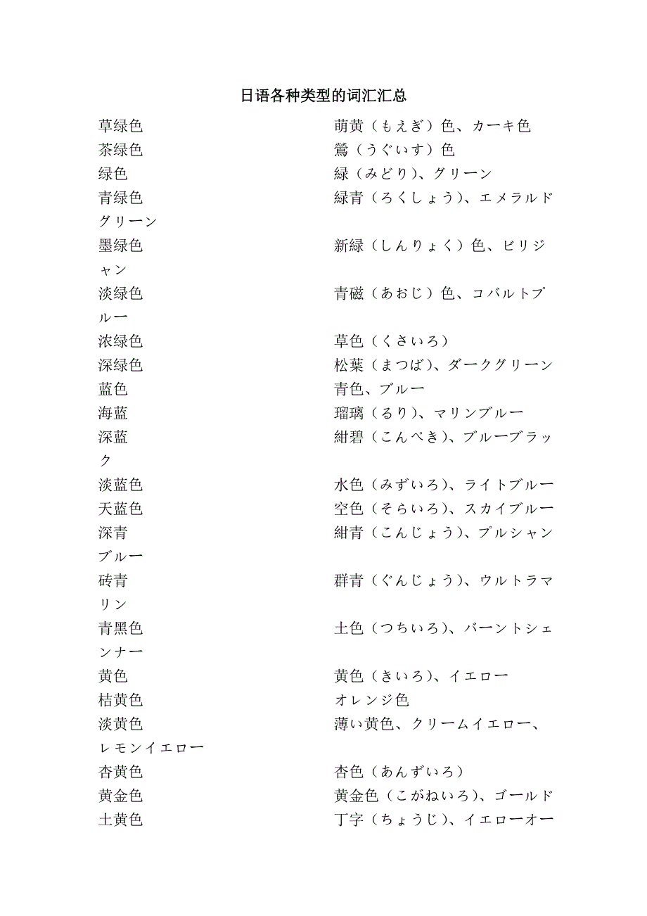 日语各种类型的词汇汇总_第1页