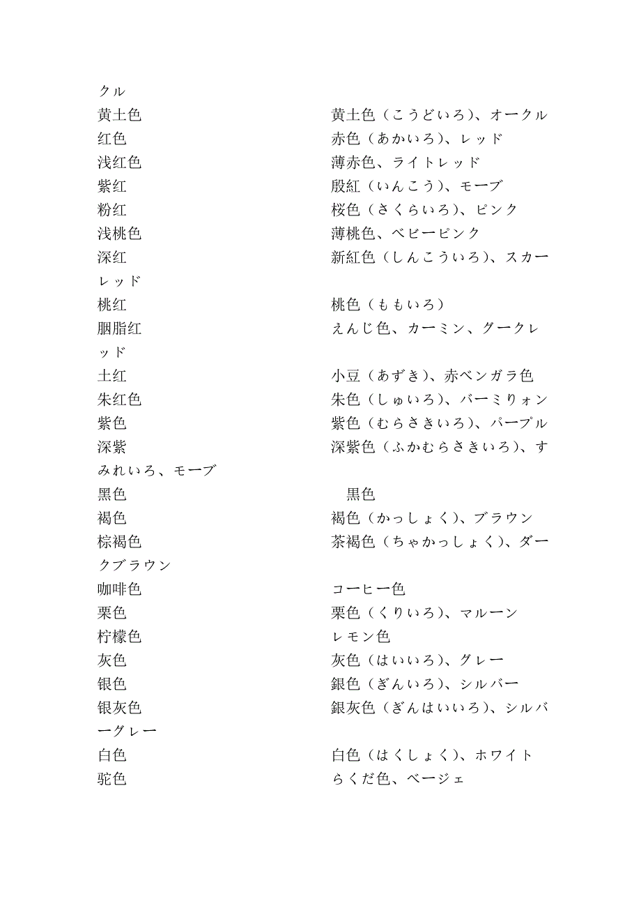 日语各种类型的词汇汇总_第2页