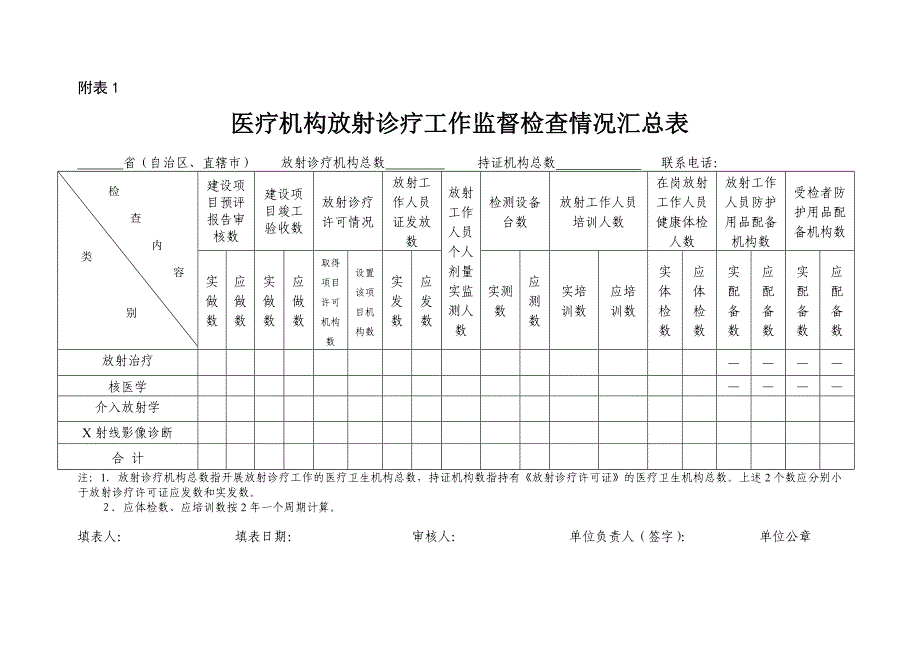 放射卫生重点监督检查计划_第4页