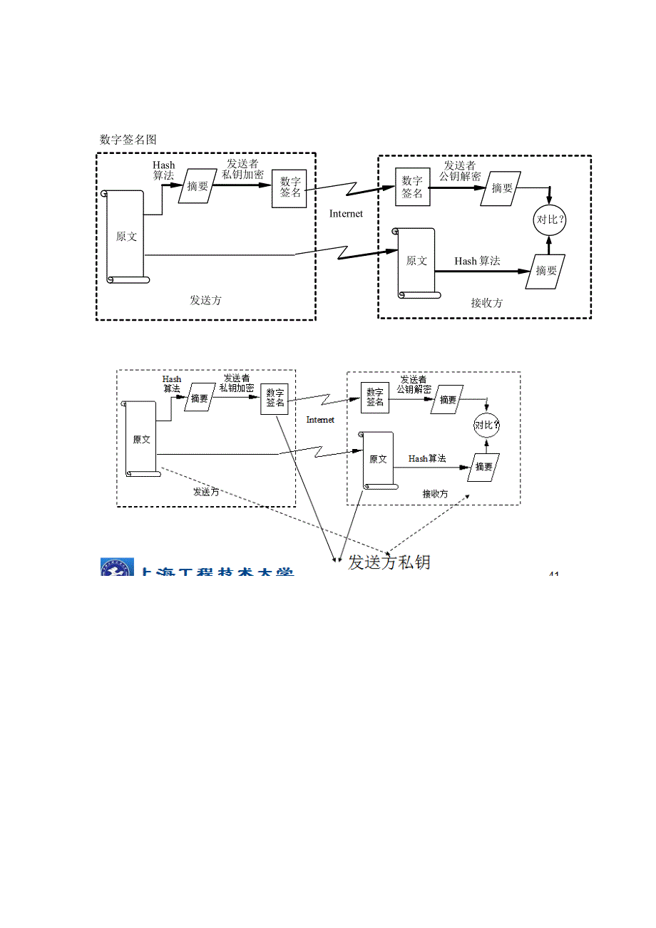上海工程技术大学电子商务复习资料(下)_第3页