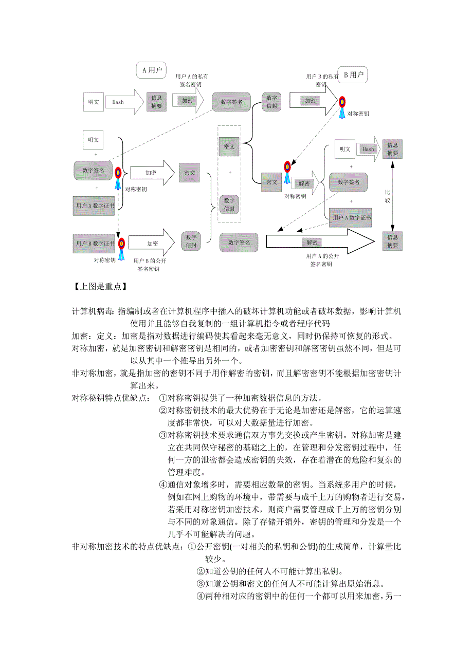 上海工程技术大学电子商务复习资料(下)_第4页