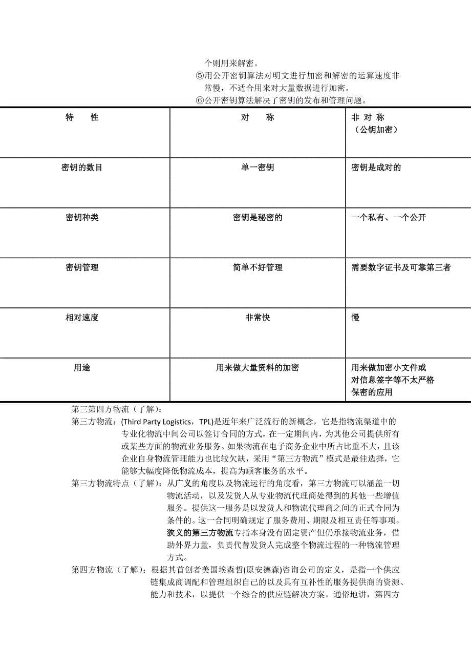 上海工程技术大学电子商务复习资料(下)_第5页