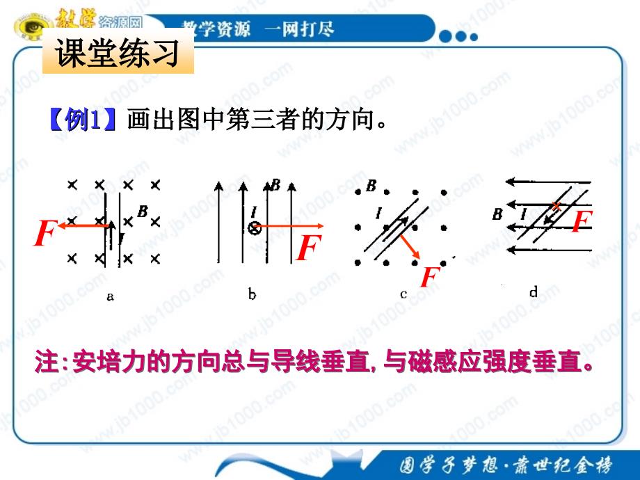 物理：3.4《磁场对通电导线的作用》课件(新人教版选修3-1)_第4页