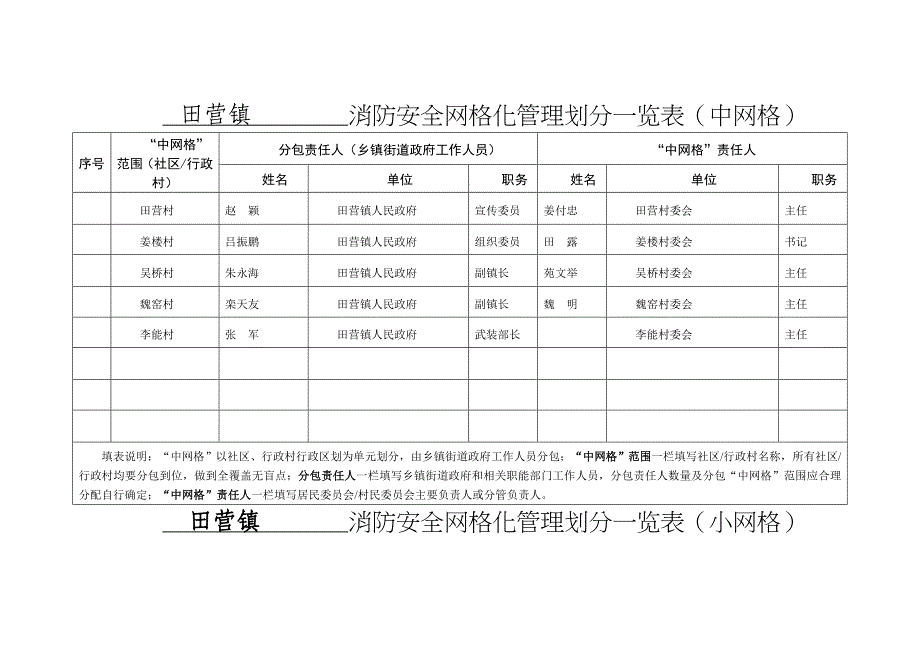 田营镇消防安全网格化报表_第2页