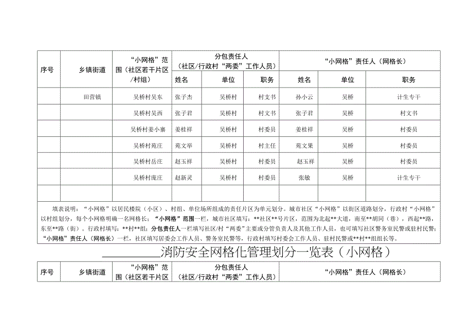 田营镇消防安全网格化报表_第3页