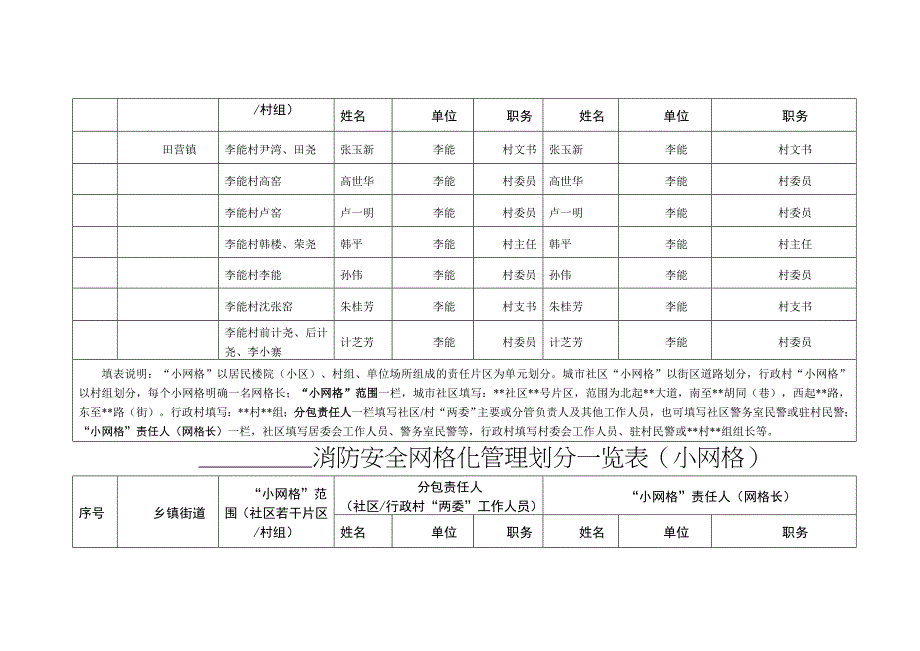 田营镇消防安全网格化报表_第4页