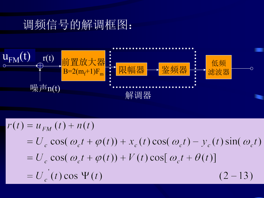 移动通信-第2章-调制解调_第3页