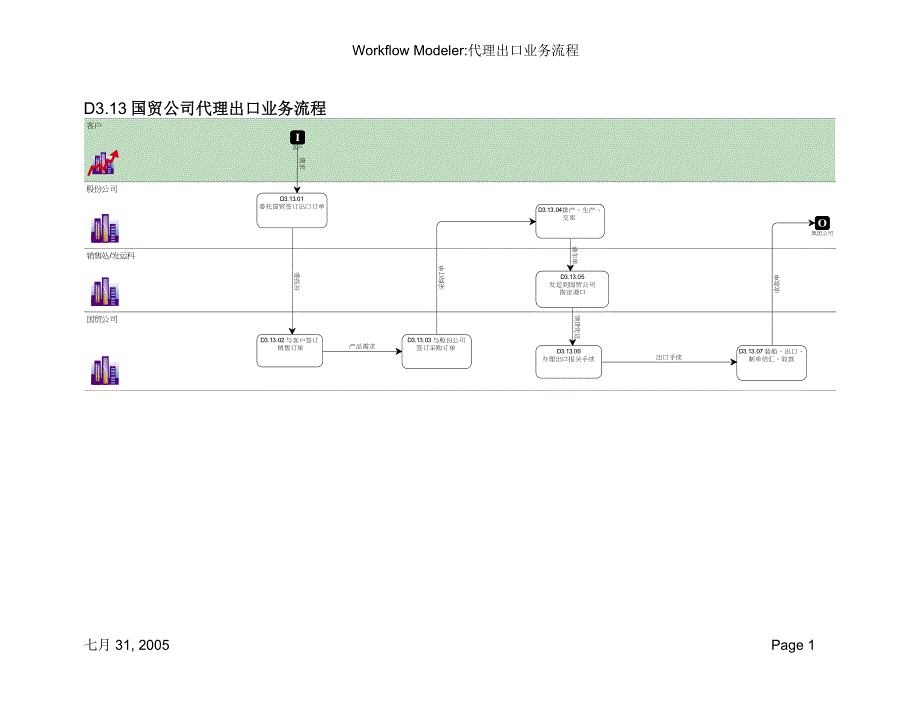 国贸业务流程_第1页