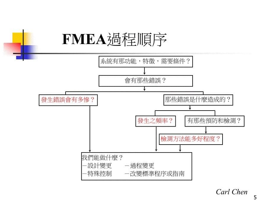 失效模式與效应分析_第5页