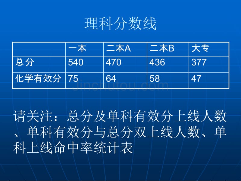 广州市普通高中毕业班综合测试（一）化学学科分析报_第5页
