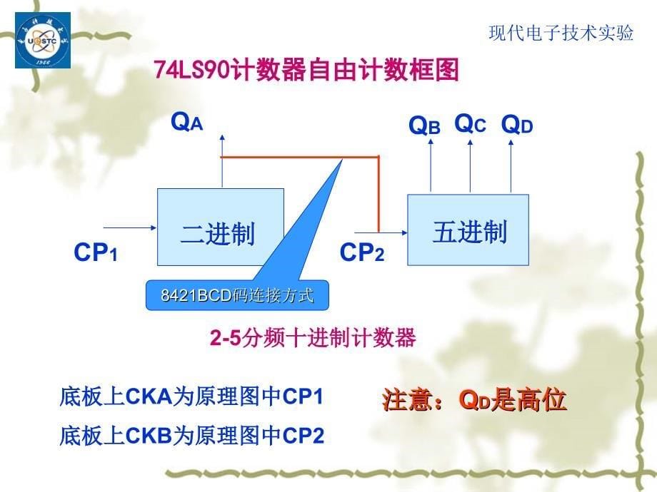 数字电路电子秒表_计数器_第5页