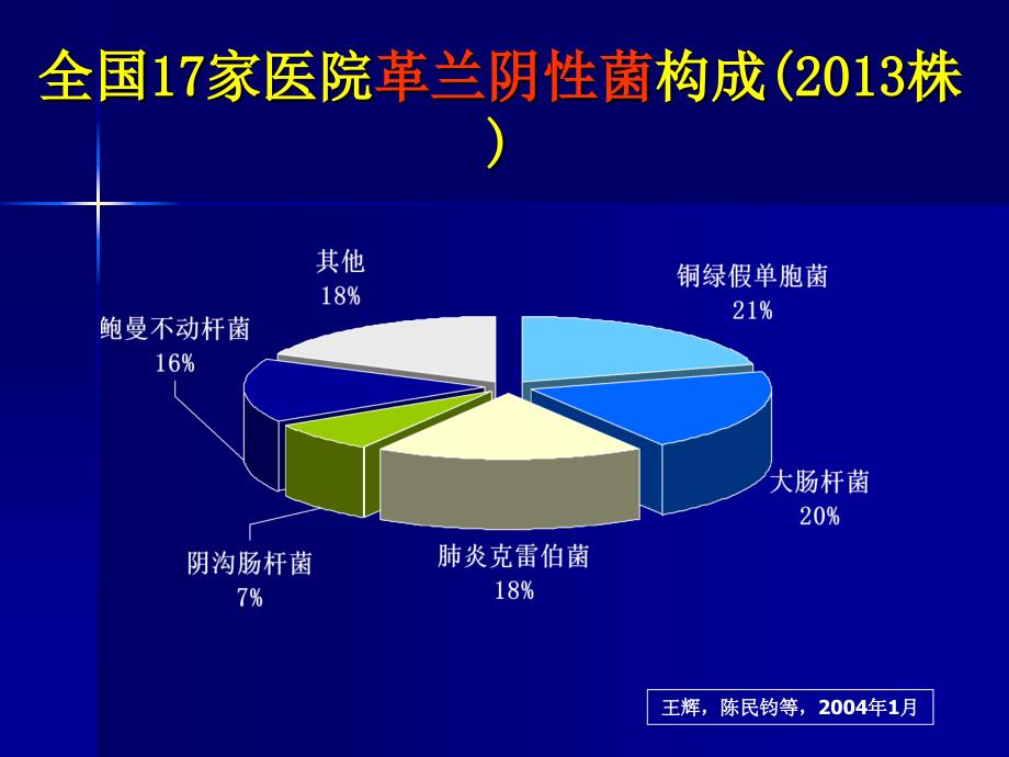 抗生素合理应用精华5_第2页