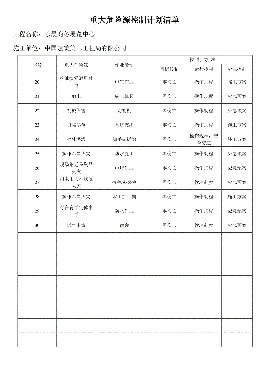 重大危险源控制计划清单_第2页