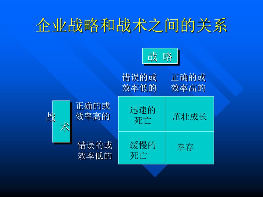 怎样制定市场营销计划书_第3页