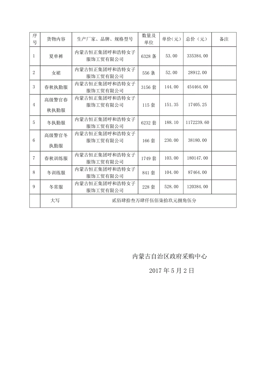 中标明细表_第2页