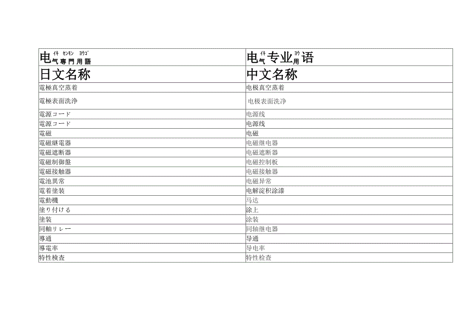 専門用語　電気一般ー5_第1页