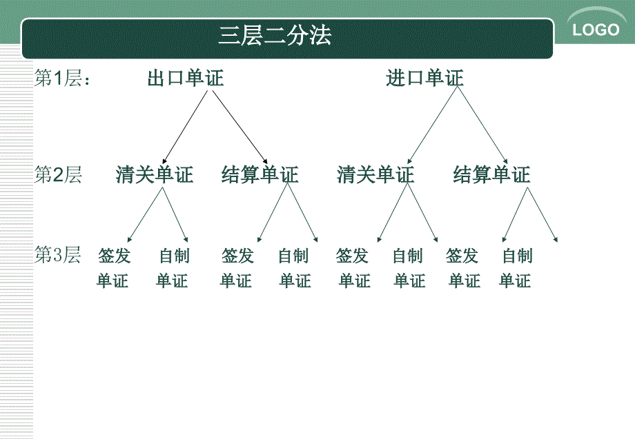 单证模块.ppt1_第4页