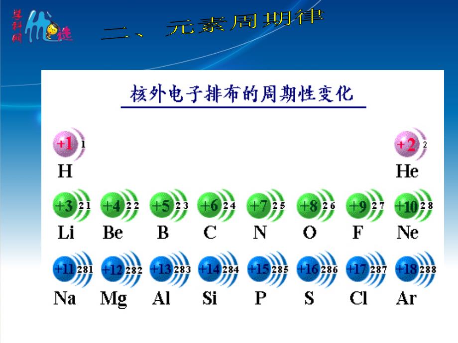 【优选整合】人教版高中化学必修二 1-2-1  原子核外电子排布  元素周期律（课件）1 (共32张ppt)_第3页