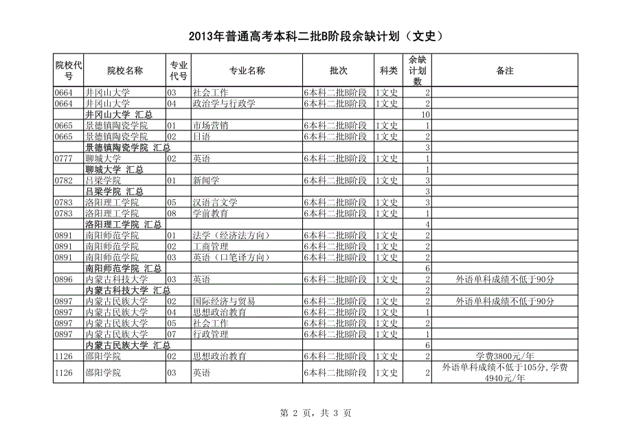 普通高考本科二批b阶段余缺计划（文史）_第2页