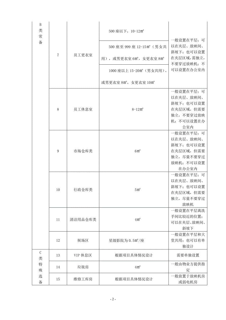 影院功能用房分类表_第2页