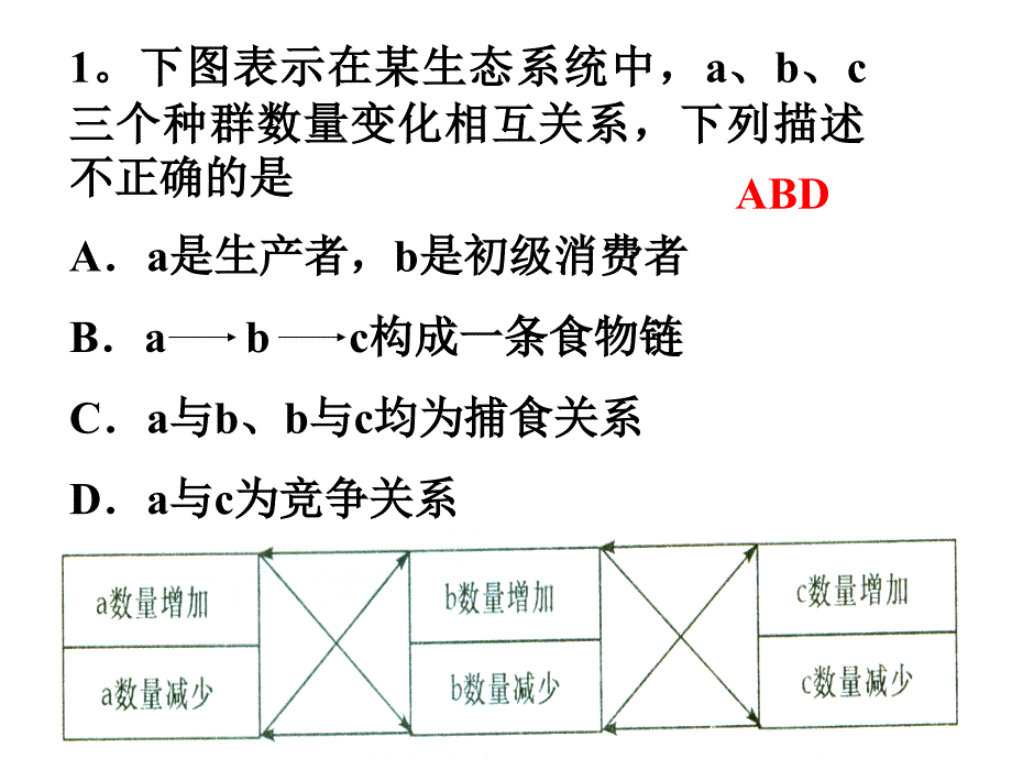 高三生物最后一课_第4页