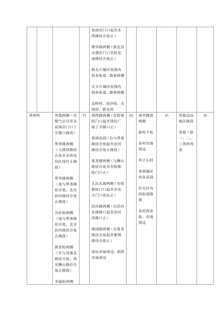 珠海市私人出租商铺类区租金定额表_第2页