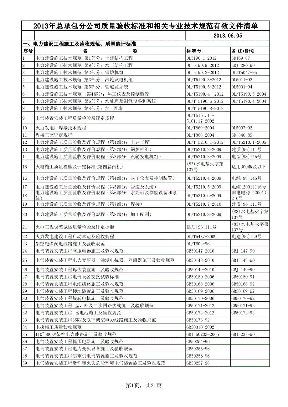 2013版电力建设有效规范文件清单_第4页