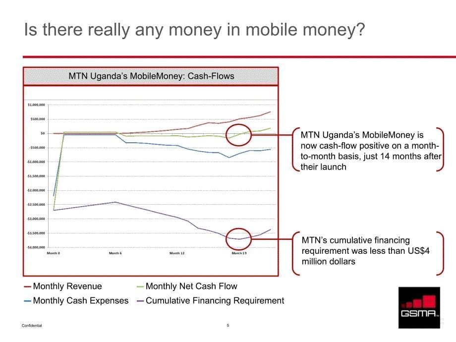 Is there money in Mobile Money_第5页