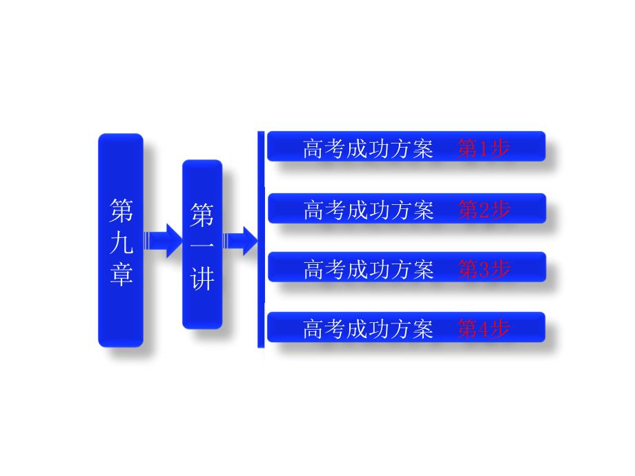 DNA 主要的遗传物质_第1页