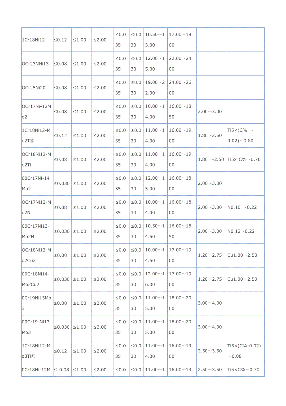 经热处理的沉淀硬化型钢的力学性能_第2页