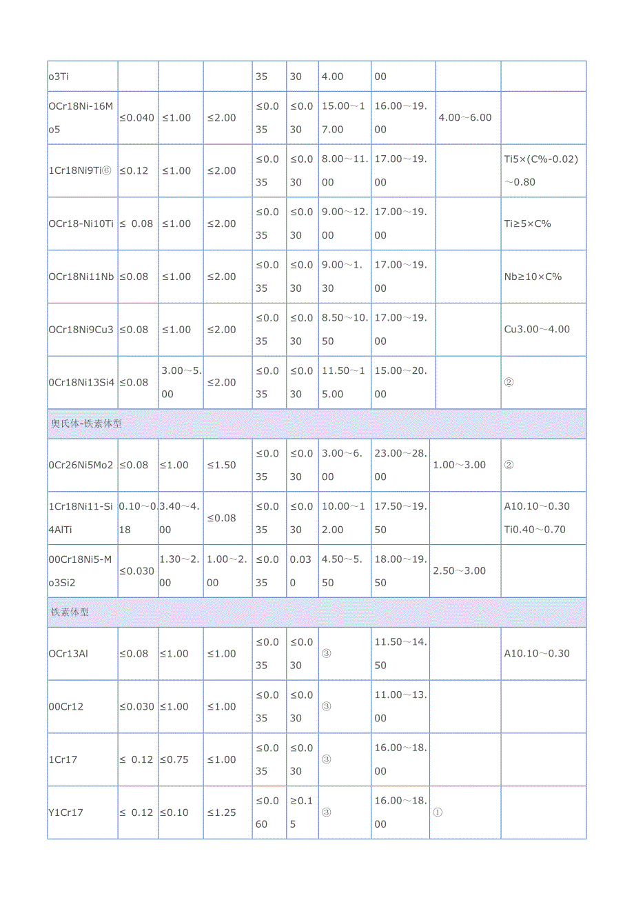 经热处理的沉淀硬化型钢的力学性能_第3页