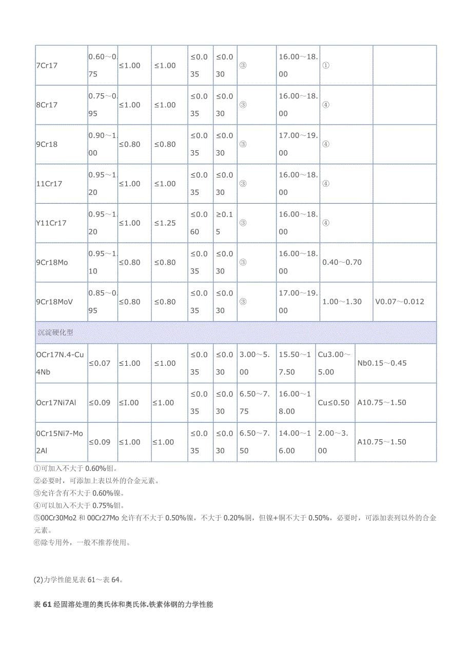 经热处理的沉淀硬化型钢的力学性能_第5页