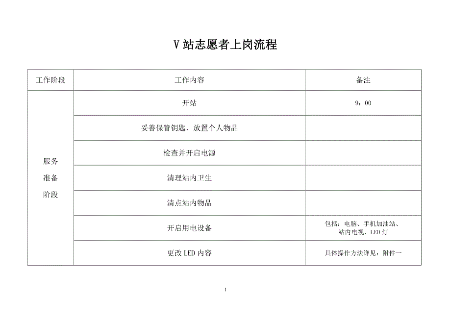 v站志愿者上岗流程_第1页