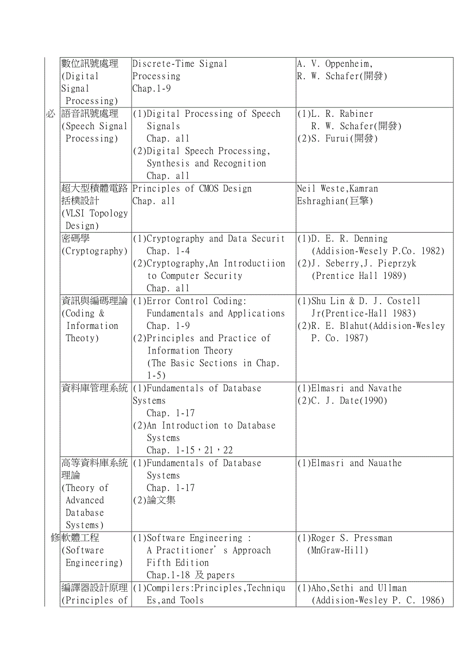 国立成功大学资讯工程学系_第2页