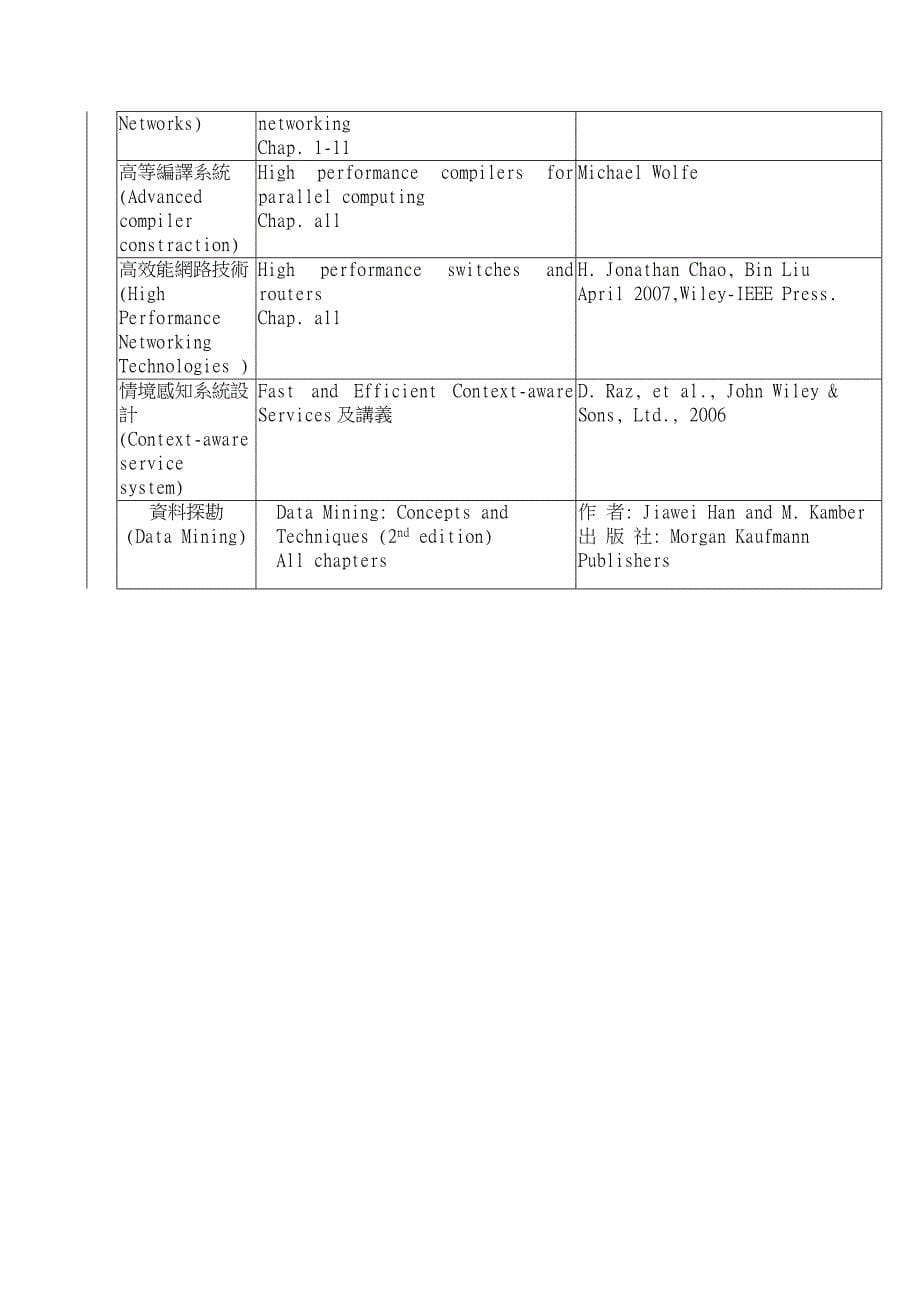 国立成功大学资讯工程学系_第5页